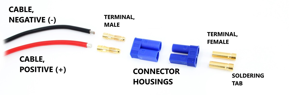 Basic connector terminology